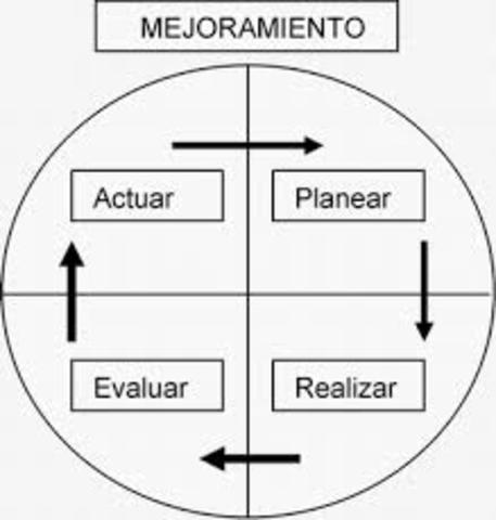 Terceros mejoramientos anuales del Estándar
