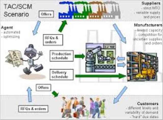 Conciencia de la nesecidad de la transformacion SCM