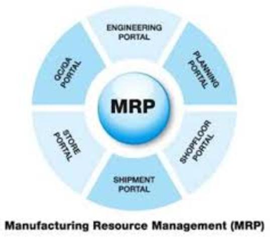 DESARROLLO DE MRP