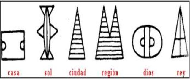 3100 a c. Surgen pictogramas, dibujos para representar objeto y conceptos (Mesopotamia)