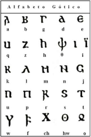 1000 a c.  Los fenicios inventan un alfabeto sencillo, el cual serviría de base para el actual