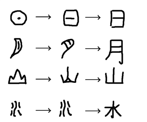 La cilivización China