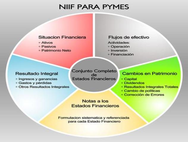 Decreto 3022 de 2013