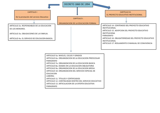DECRETO 1860 DE 1994