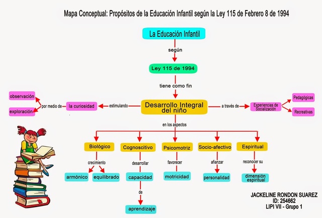 LEY GENERAL DE EDUCACION