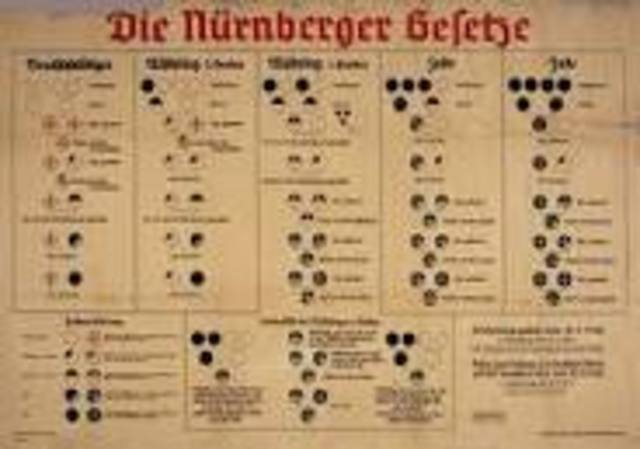 The Nuremburg Laws