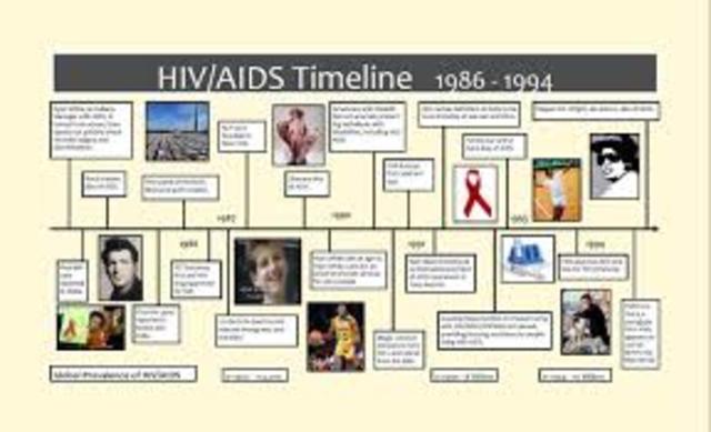 HIV/AIDS