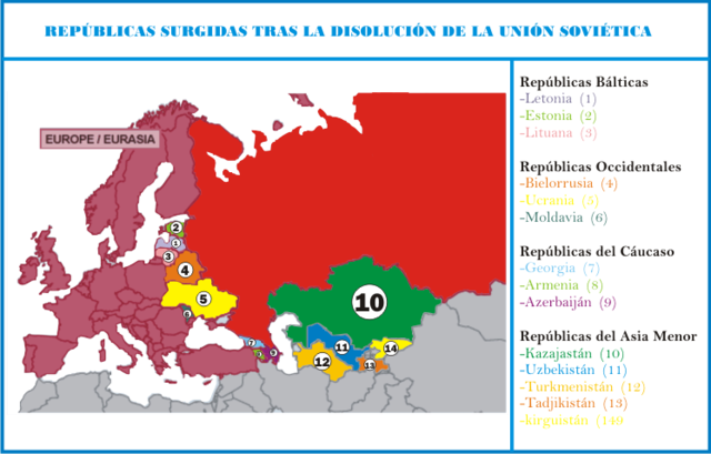 Disolución de la URSS