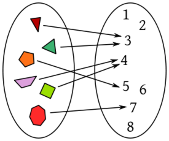 Euler introdujo la notación f(x) para hacer referencia a la función  f aplicada sobre el argumento x.