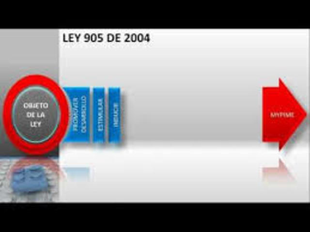 Ley 905