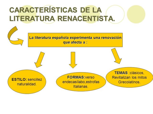 Características de la literatura renacentista