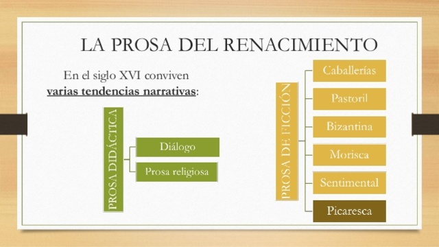 La prosa renacentista