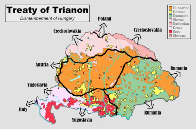 Treaty of Trianon