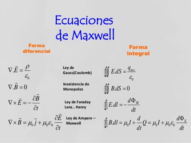 MAXWELL ESCRIBIO LAS FORMULAS DE SUS DESCUBRIMIENTOS