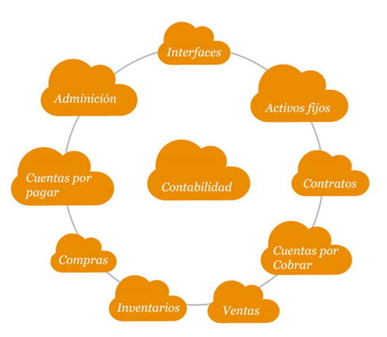 PRESENTACIÓN DE ESTADOS SITUACIÓN FINANCIERA
