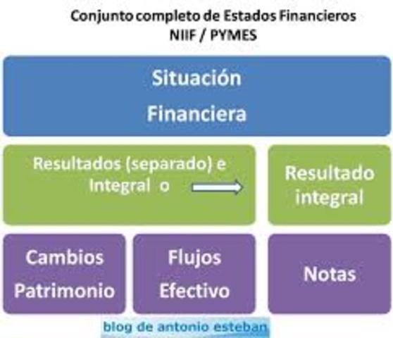 PRIMEROS ESTADOS FINANCIEROS COMPARATIVOS