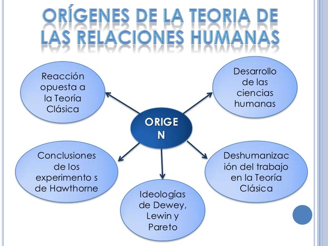teoria relaciones humanas (elton mayo)