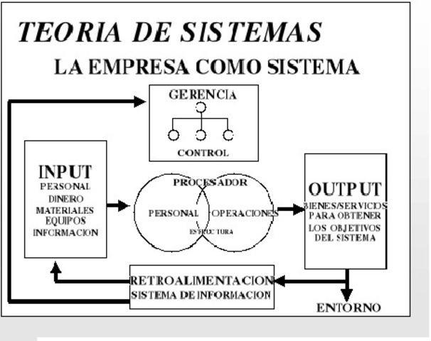 toria general de sistemas (ludwing von)
