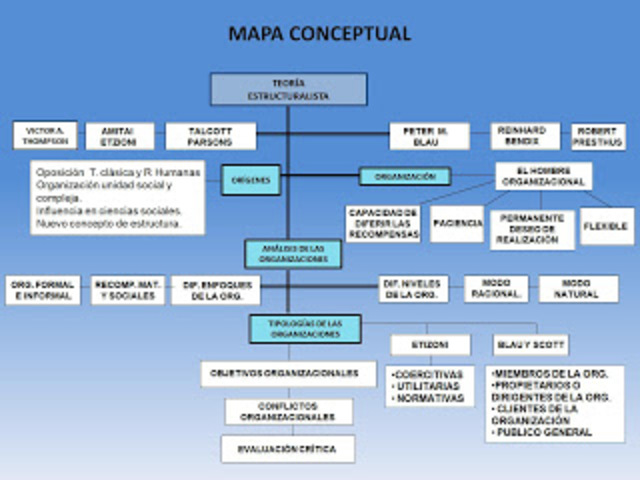 TEORIA ESTRUCTURALISTA