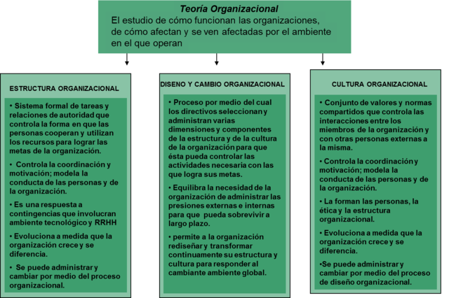 TEORIA DEL COMPORTAMIENTO ORGANIZACIONAL