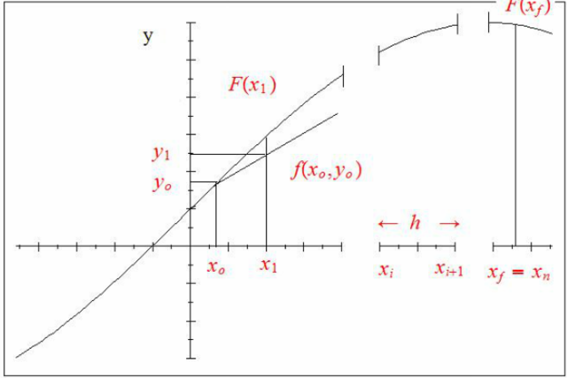 Problemas de ecuaciones diferenciales