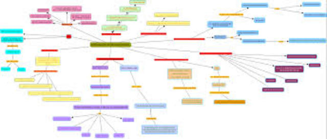 Capacitación en Investigación Cualitativa