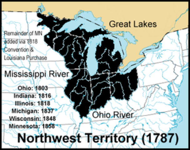 Northwest Ordinance of 1787