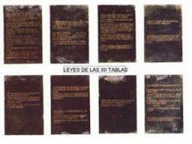 Twelve Tables of Roman Law are Written (450 BCE)