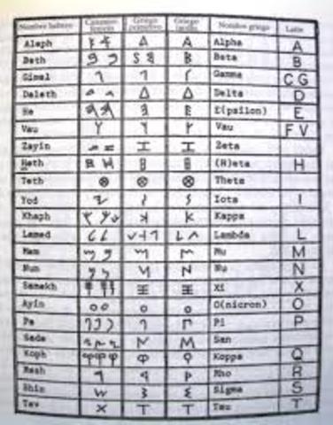 Alfabeto de 27 letras