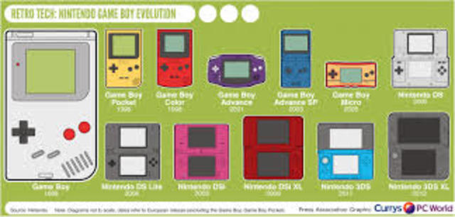 Nace Gameboy