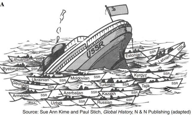 Dissolution of the Soviet Union