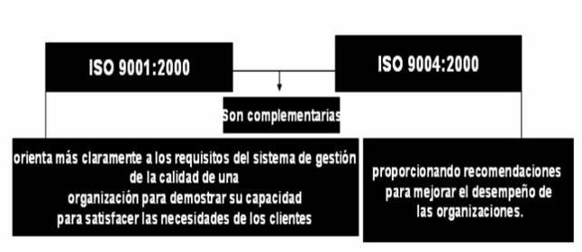 Cronología de calidad