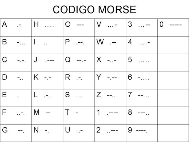 CÓDIGO MORSE