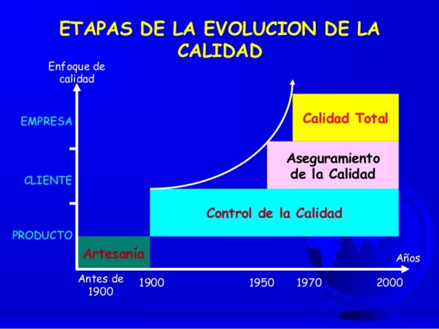 DE 2000 EN ADELNATE SE HA MEJORADO LA CALIDAD TOTAL EN LAS EMPRESAS