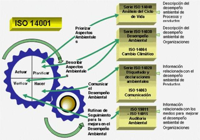 Publicación de las normas ISO 14001