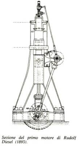 Costruzione del primo motore diesel