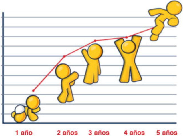 Inician los estudios sobre el niño y su desarrollo