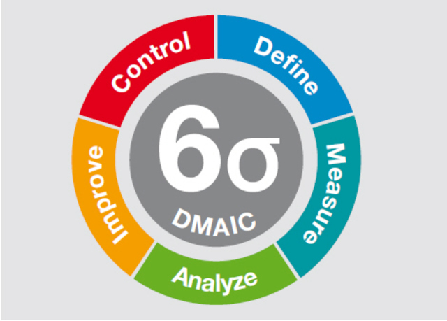 Seis Sigma