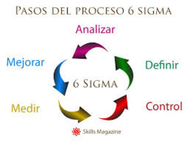 El enfoque es seis sigma de motorola se extiende a otras industrias