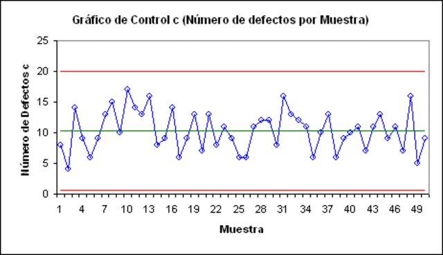 Control De La Calidad Estadístico