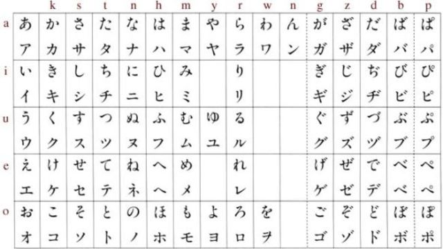 New Style of Writing in Japan
