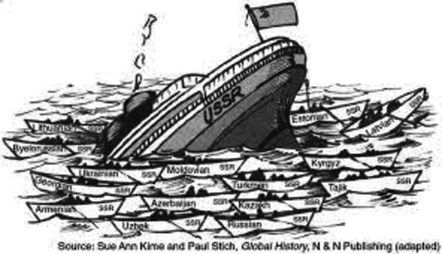 Dissoltion of the Soviet Union