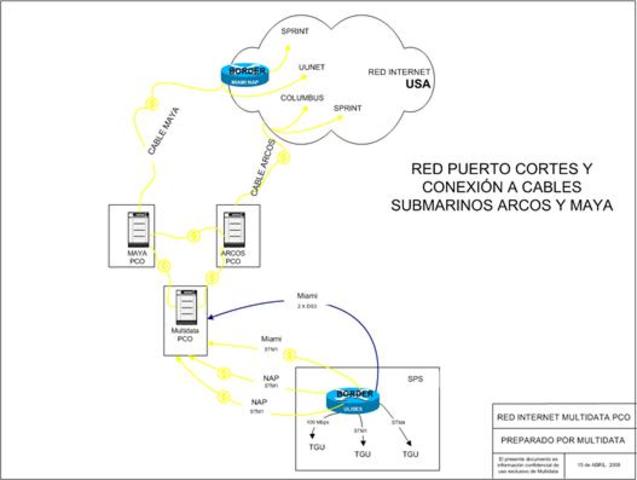 proveedores de internet en honduras