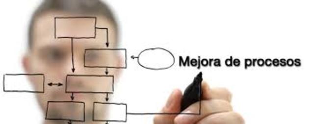 CARACTERIZACIÓN Y MEJORAMIENTO DE PROCESOS.