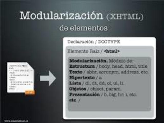 modularización