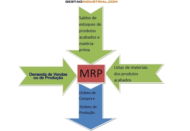 El MRP EN 1972