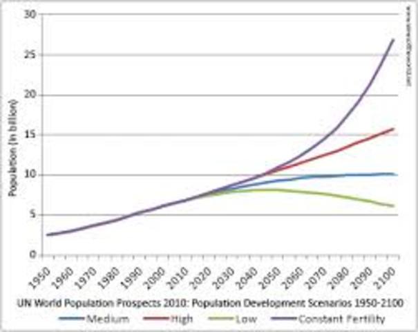 EARTH 2030- 8 billion people