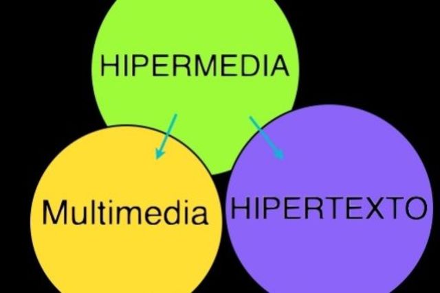 Inicios de los multimedios