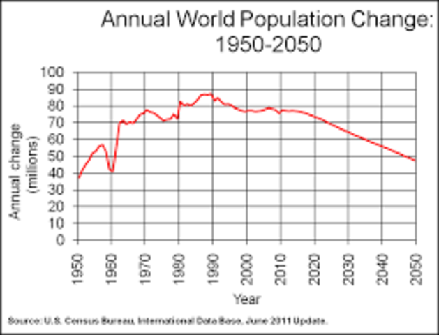 World Has 8 Billion People