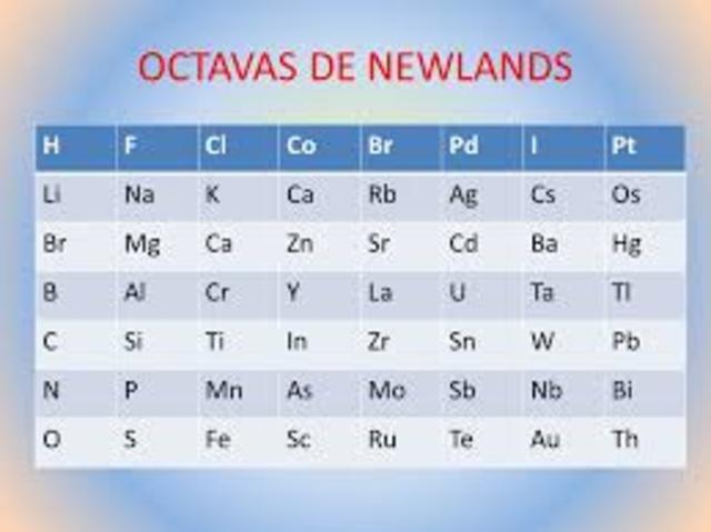 OCTAVAS
